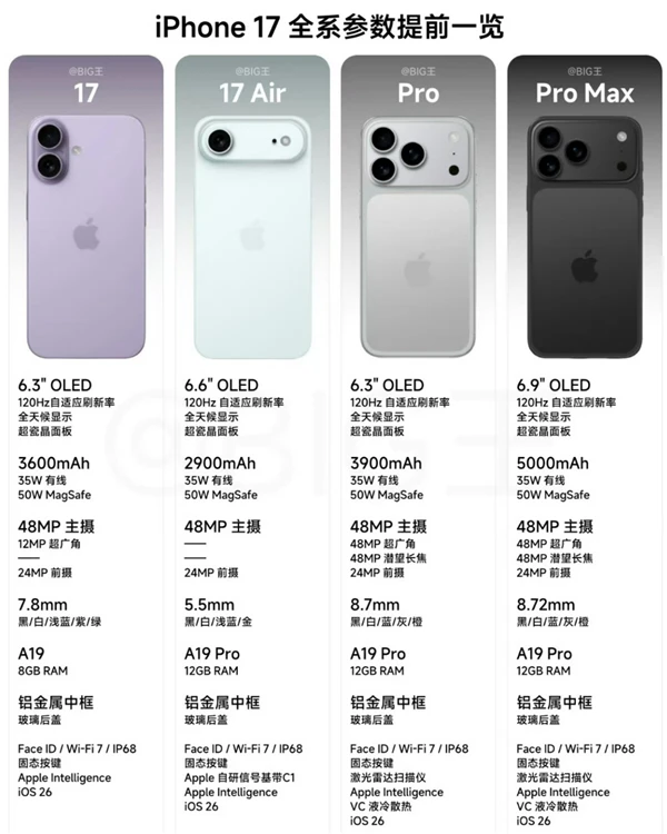 iphone全系参数一览